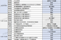 广州首批集中供地落下帷幕：揽金906亿！超50家房企抢42宗地