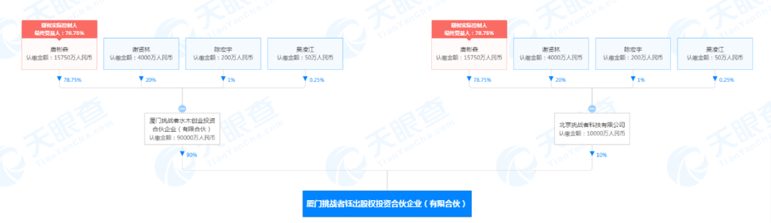 而家，一群年轻创始人杀入VC圈