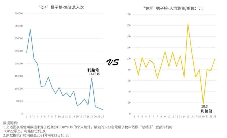 “笋丝”的快乐，利路修下班后也想象不到