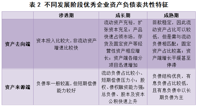 数据会说话，如何通过三张表分析医疗器械股