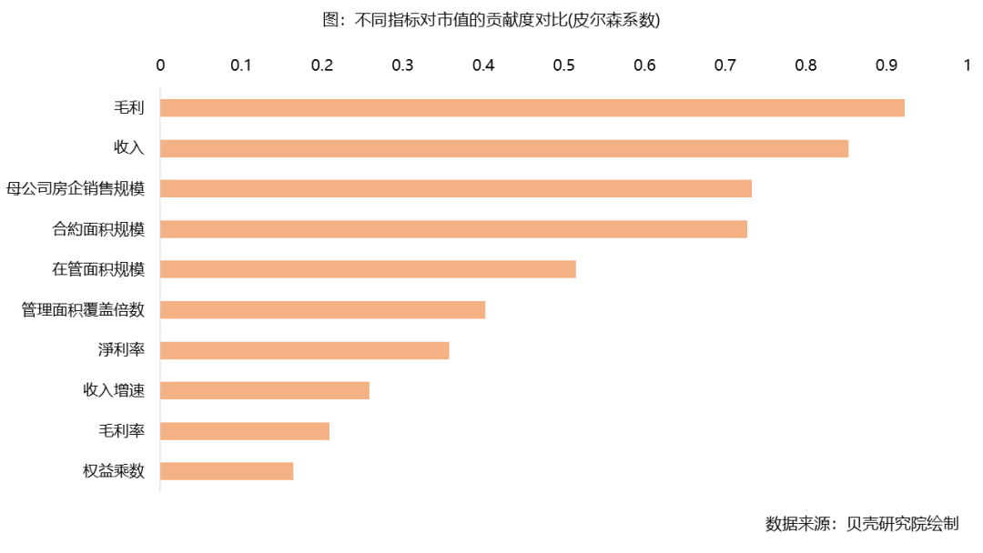 物管行业快速驰骋，马太效应渐显