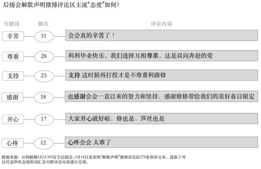 “笋丝”的快乐，利路修下班后也想象不到