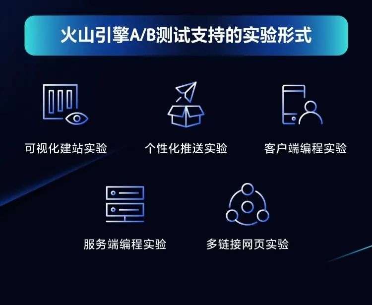 A/B测试成为字节跳动投入toB市场的法宝