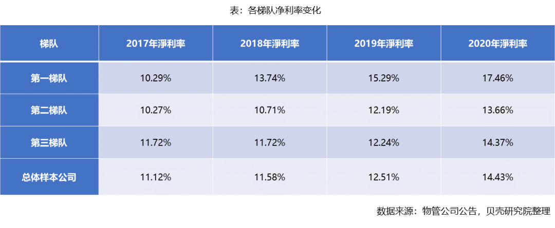 物管行业快速驰骋，马太效应渐显