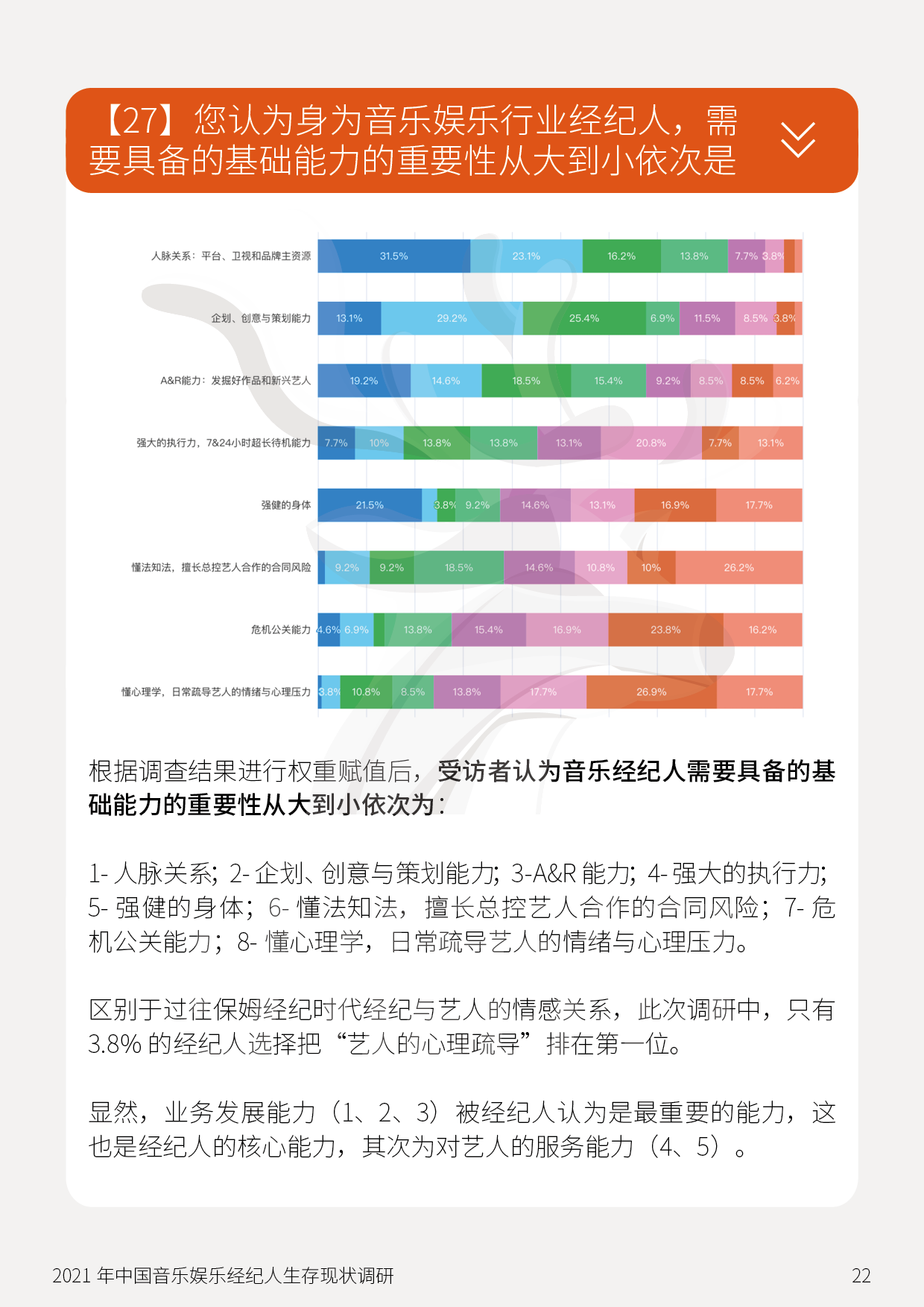 音乐经纪人生存现状调研：45%受访者月薪8千以下，但具高度职业认同感