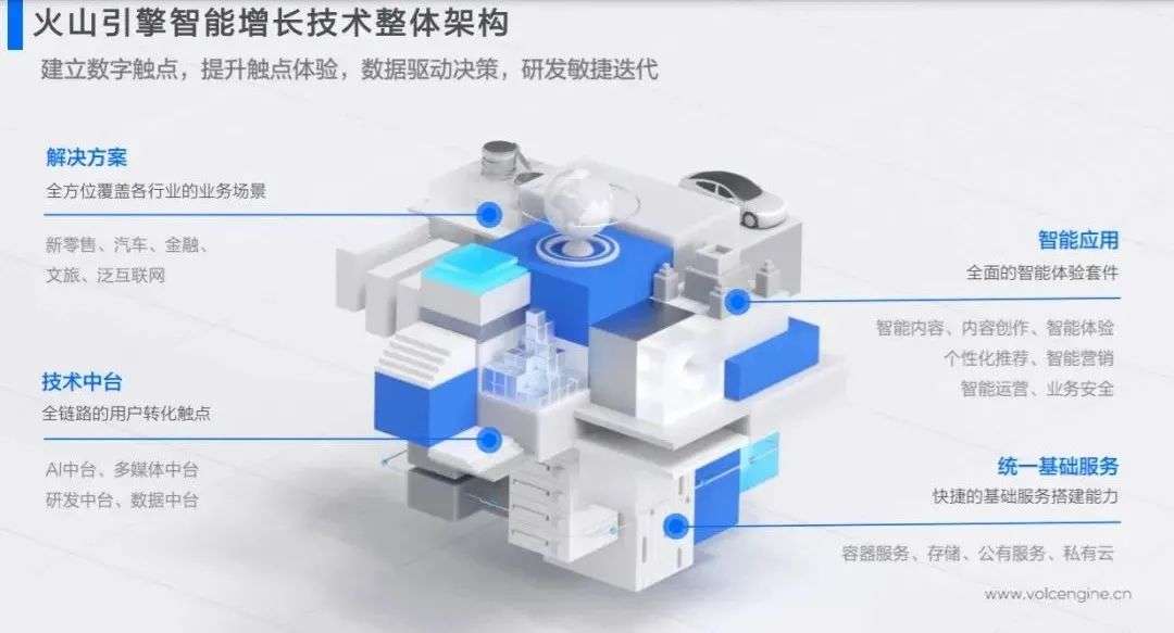 A/B测试成为字节跳动投入toB市场的法宝