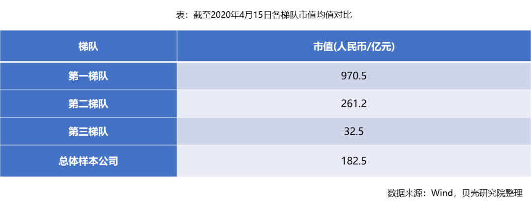 物管行业快速驰骋，马太效应渐显