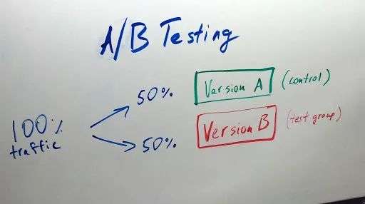 A/B测试成为字节跳动投入toB市场的法宝