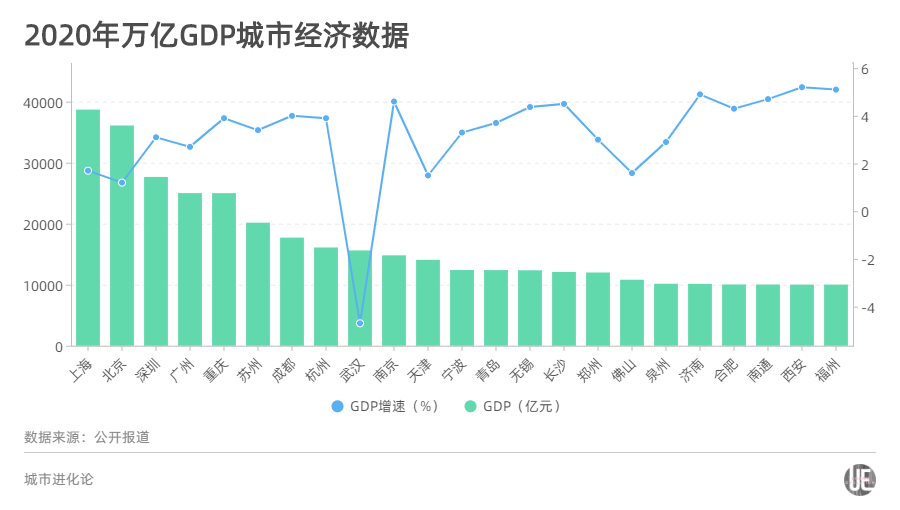 济南还是青岛，郑州向东“谋合”？