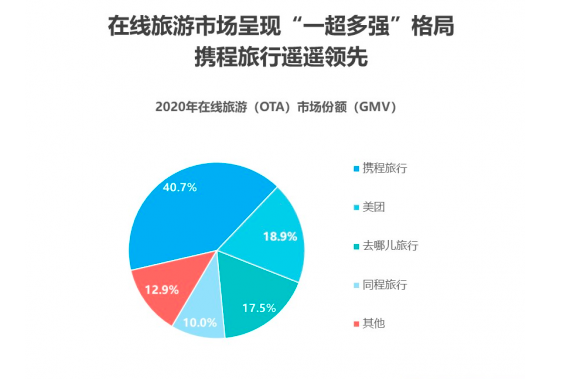疯抢66元机票盲盒，想薅羊毛却成韭菜？