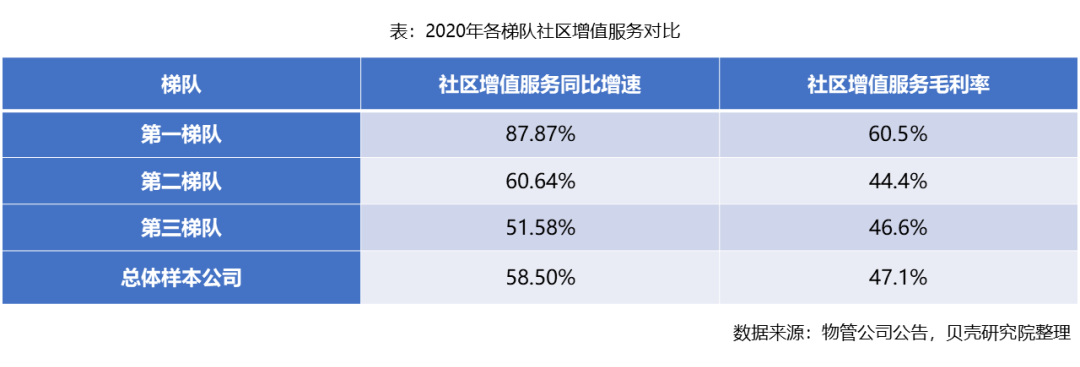 物管行业快速驰骋，马太效应渐显