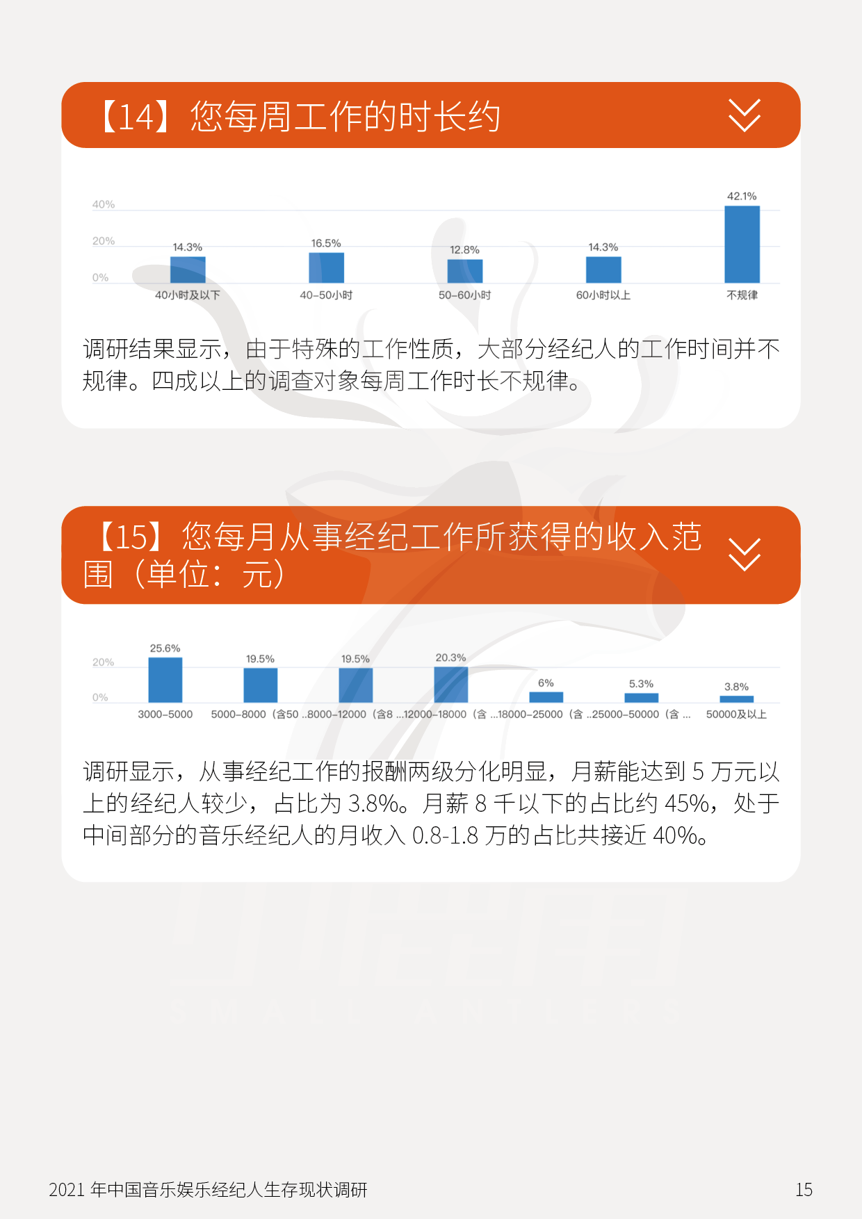 音乐经纪人生存现状调研：45%受访者月薪8千以下，但具高度职业认同感