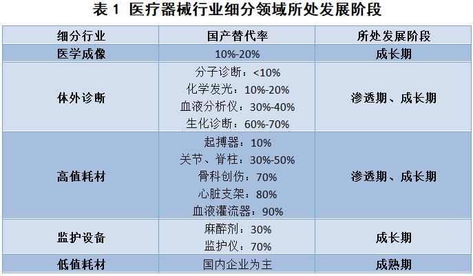 数据会说话，如何通过三张表分析医疗器械股