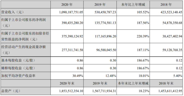 财知道丨大立科技年报：营收超100%， 疫情下海外市场暴增