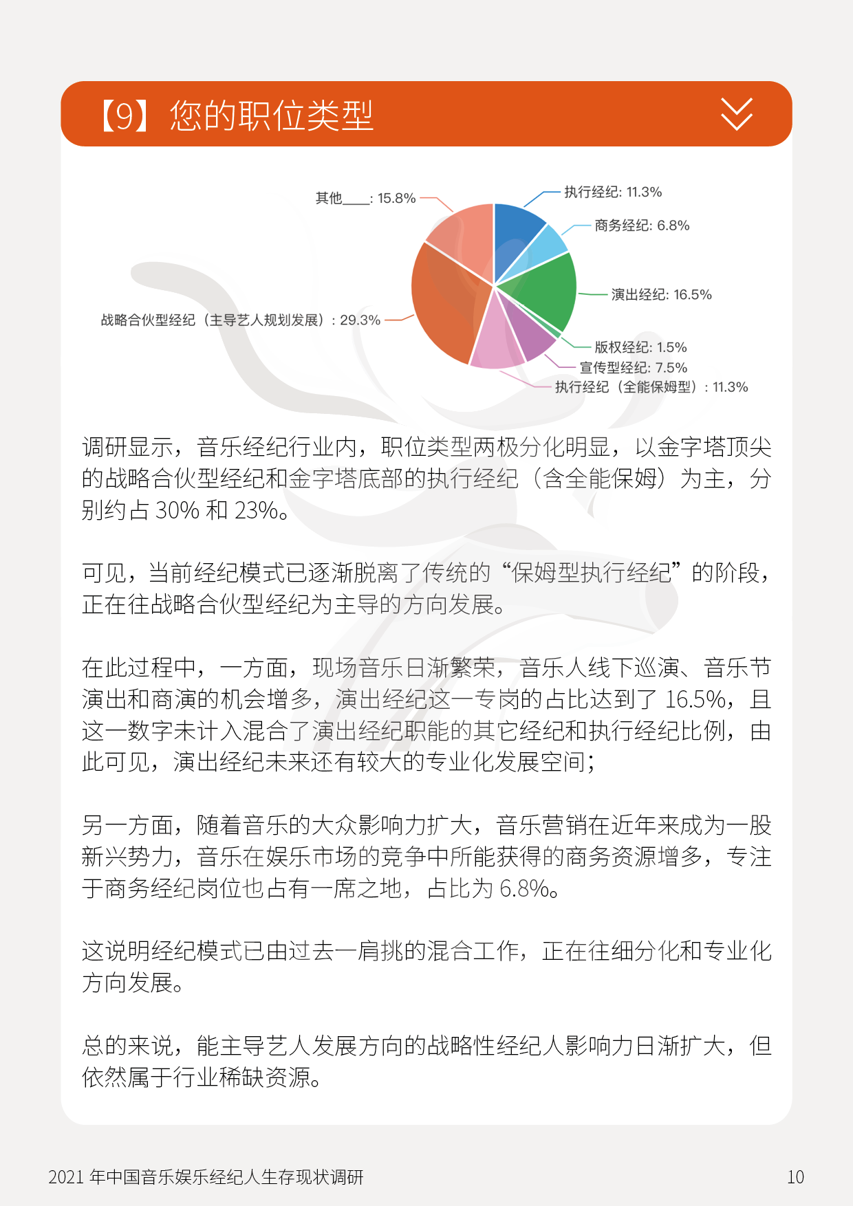 音乐经纪人生存现状调研：45%受访者月薪8千以下，但具高度职业认同感