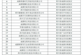 天府新时氪｜高新区两家企业入选“2021年新晋独角兽企业”；多个项目签约四川天府新区，金额达到177亿