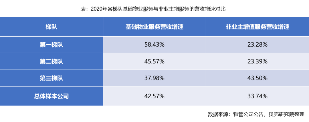 物管行业快速驰骋，马太效应渐显