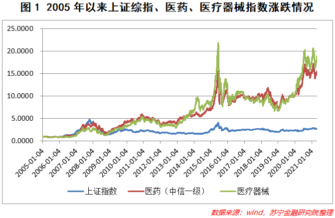 数据会说话，如何通过三张表分析医疗器械股