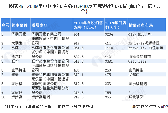 T11入驻上海，挤进200家超市战局