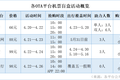 我承认购买“机票盲盒”有赌的成分，结果却“被安排的明明白白”