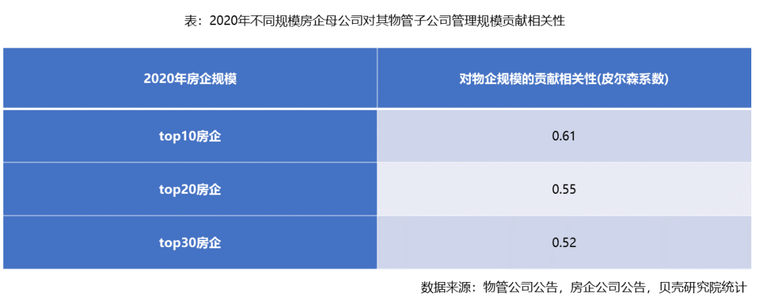 物管行业快速驰骋，马太效应渐显