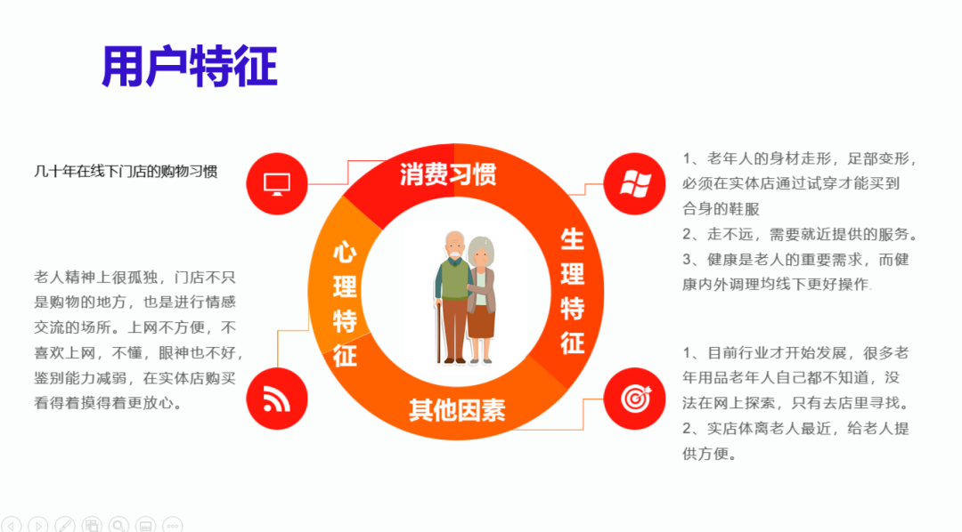 老年文娱/消费品迎来爆发式增长期，从5个案例看老年商业未来创新模式
