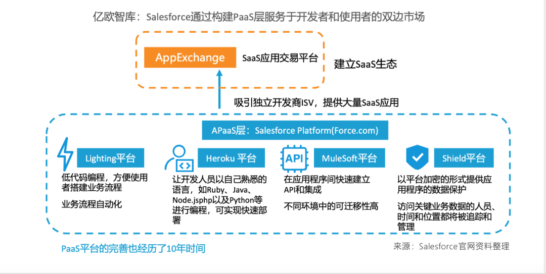 什么样的企业服务公司具备独角兽潜质？