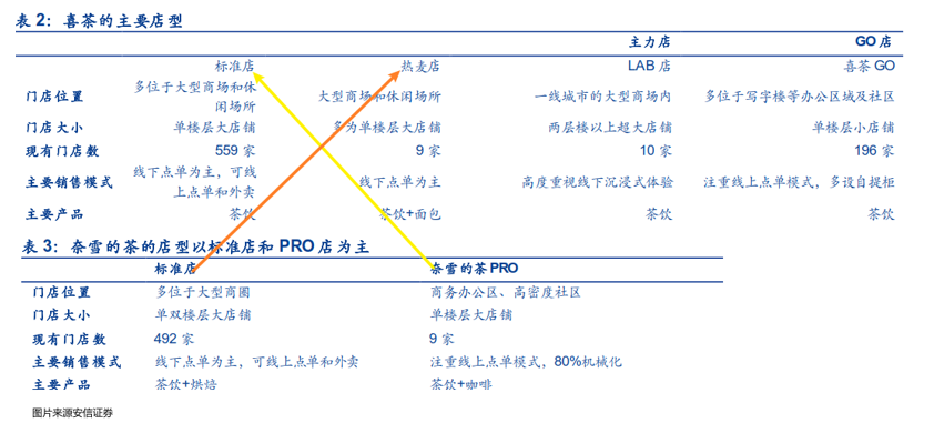 奈雪の茶：奶茶不挣钱只为交个朋友