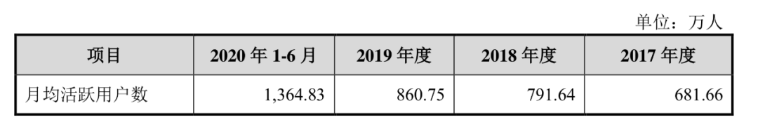 返利网正式借壳登陆A股：累计注册用户超2.6亿，启明创投、乐天为股东