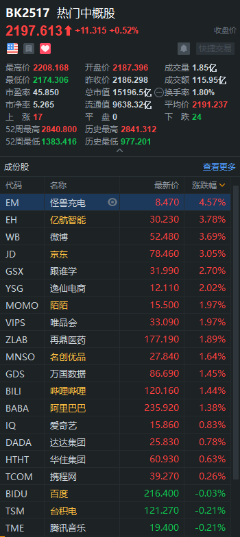 中概股3分钟 | ARK大举买入京东、拼多多；蔚来回应车展事件：造谣，已报案