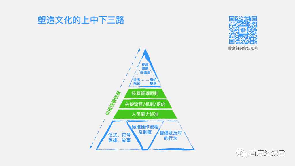 使命愿景价值观如何有效落地？丨未来组织