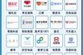 2021杭州独角兽、准独角兽首破200家，医疗健康赛道火热