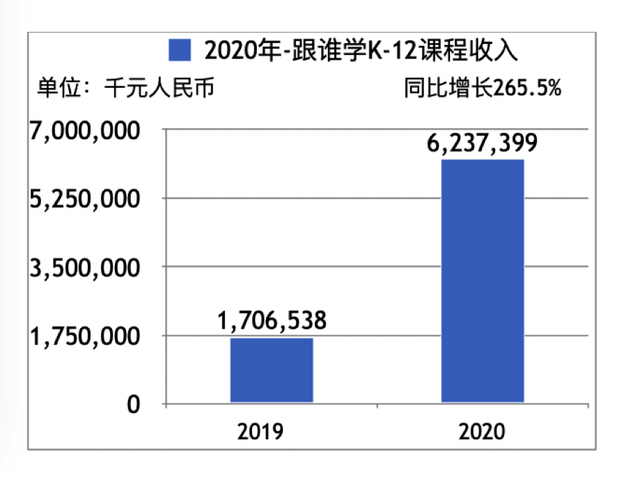 以“高途”之名，放弃“跟谁学”