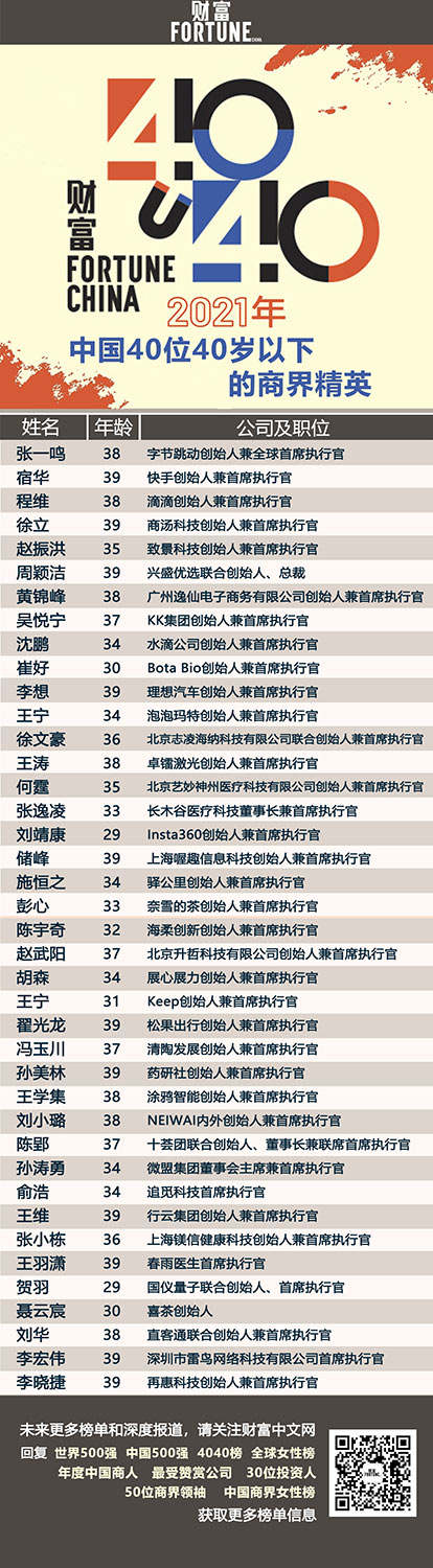 驿公里智能创始人兼CEO施恒之入选《财富》“40 Under 40”精英榜