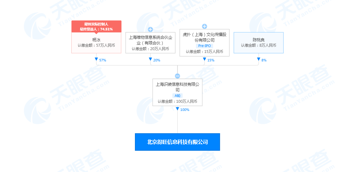 得物关联公司在北京成立新公司，经营范围含销售食品等