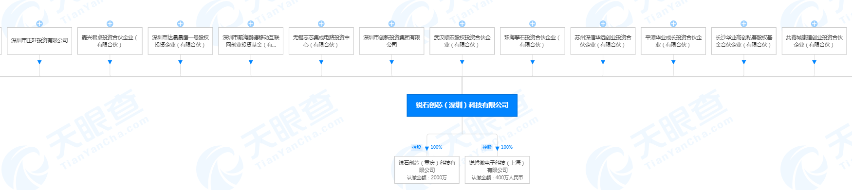 华为、OPPO关联公司等入股锐石创芯