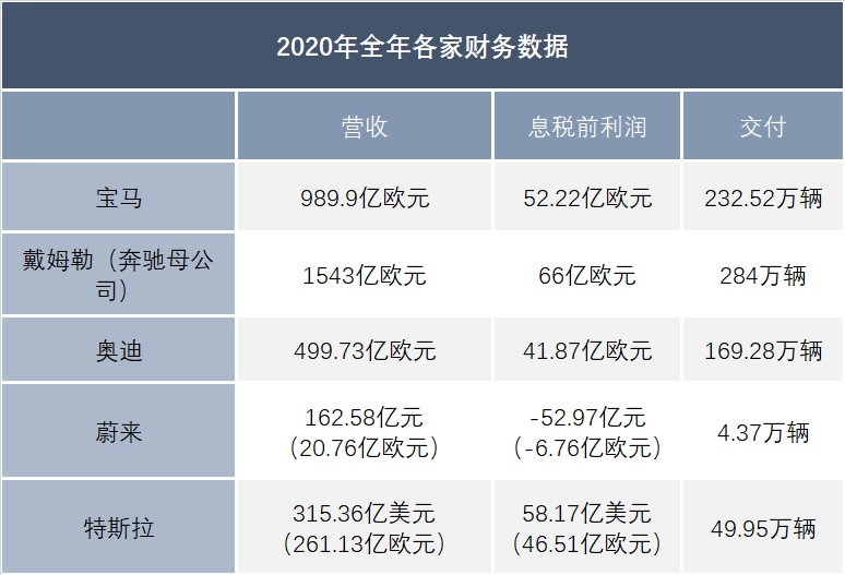 狙击特斯拉，BBA也不佛系了