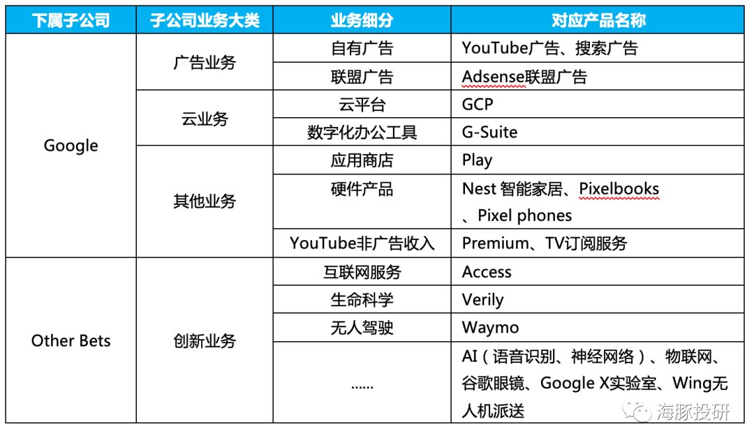 谷歌：强者恒强，广告一哥又一次让人刮目相睇‌