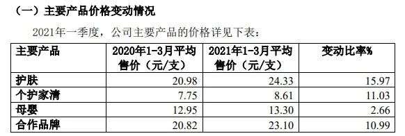 化妆品要涨价了