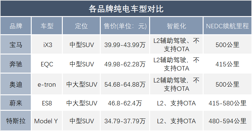 狙击特斯拉，BBA也不佛系了