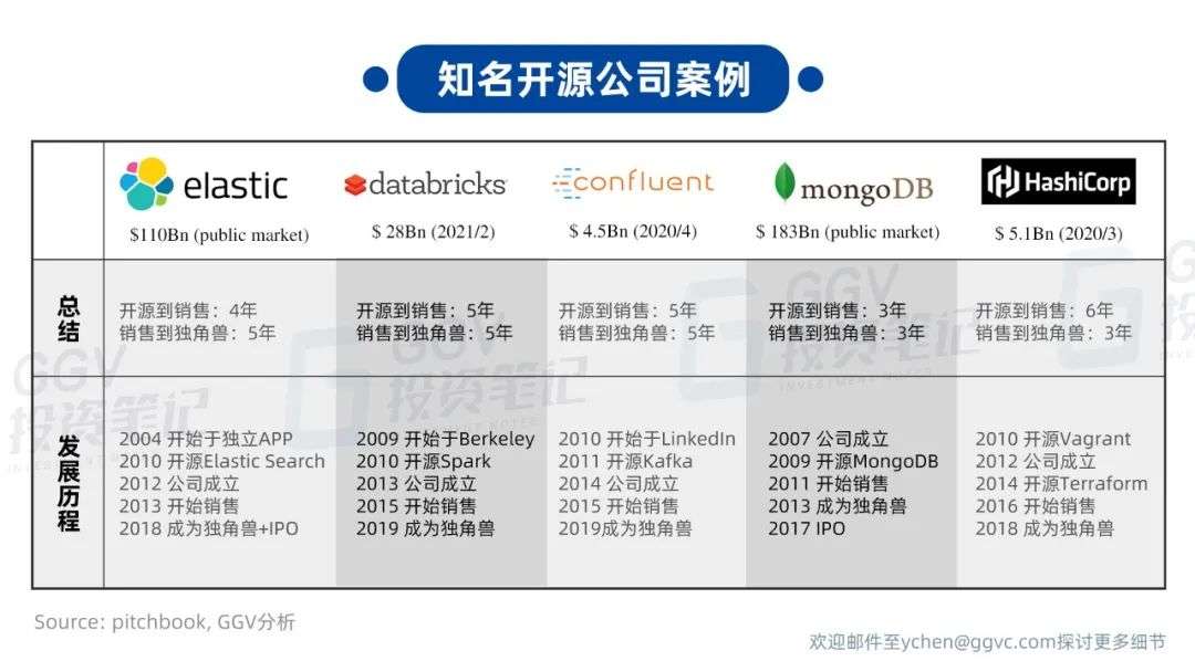 开源商业化是“一夜成名”的爆发？答案都在这篇干货贴里