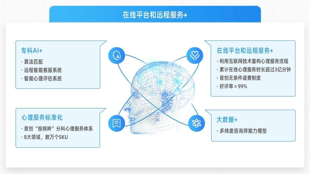 转载首发 | 数字心理平台爆发，「壹点灵」获58产业基金数千其元B轮融资