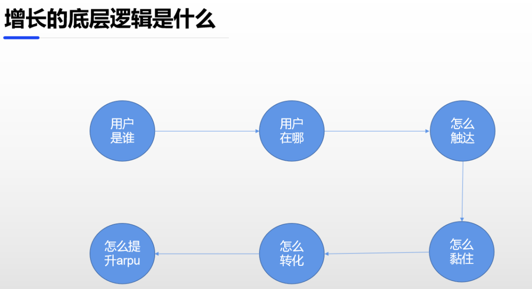 老年文娱/消费品迎来爆发式增长期，从5个案例看老年商业未来创新模式