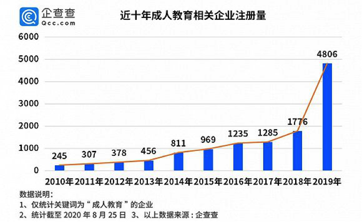 以“高途”之名，放弃“跟谁学”