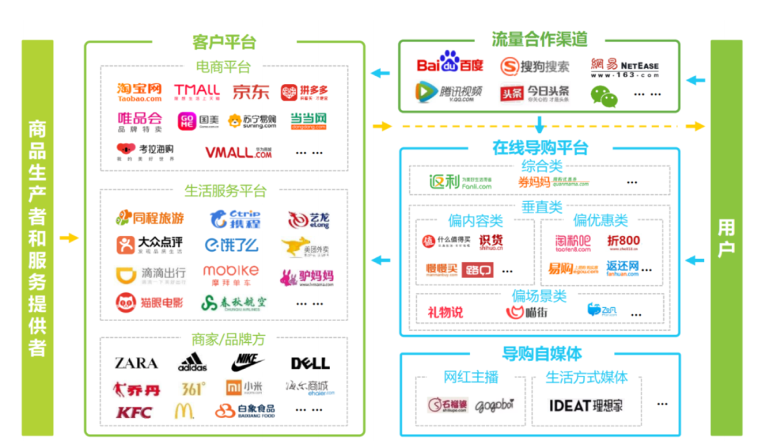 返利网正式借壳登陆A股：累计注册用户超2.6亿，启明创投、乐天为股东