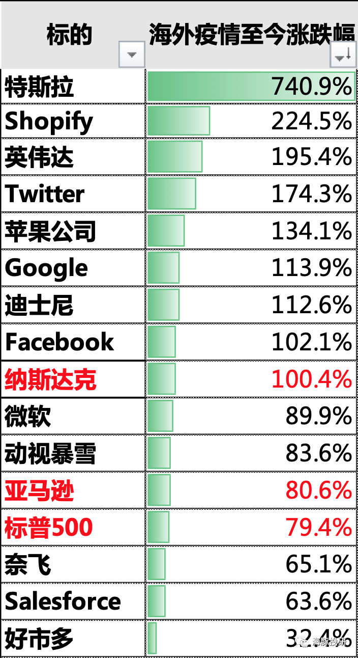 亚马逊业绩前瞻：叫好不叫卖，新一季度能翻盘吗