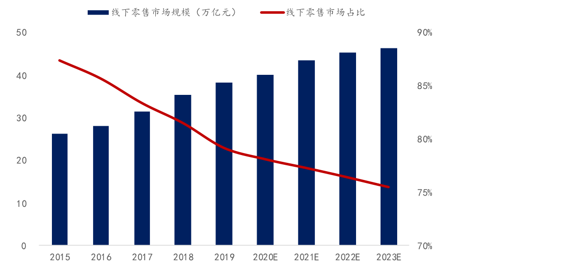 多点的未来在哪里？