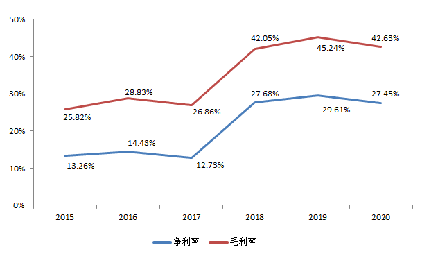 宁德时代的指缝里长出了一家千亿龙头