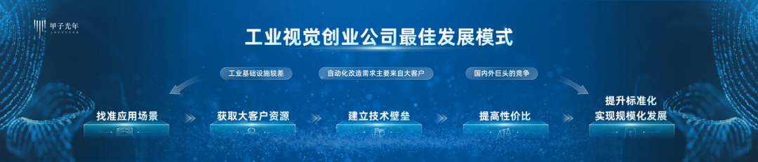 2021中国四大热门科技领域投资趋势解读