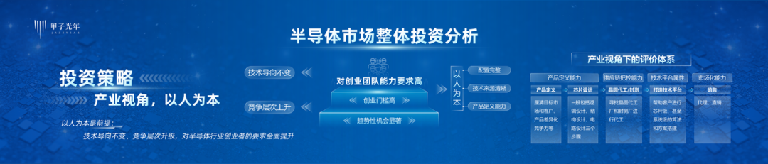 2021中国四大热门科技领域投资趋势解读